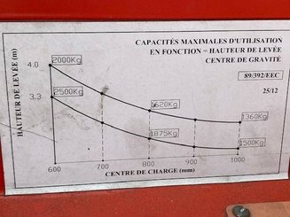 Empilhador retráctil de 4 direcções AMLIFT CTST25-12/40GPL - 17