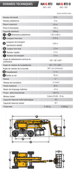 Plataforma de braço articulado Haulotte HA16RTJ PRO