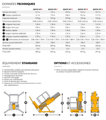 Plataforma com mastro vertical Haulotte Quick UP 8DC - 4