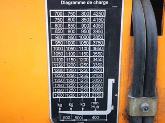 Stacker com condutor a pé STILL EGV1250 - 8